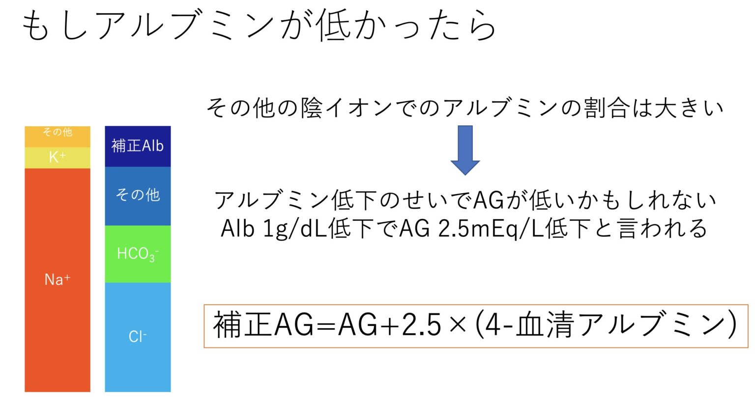 血液ガスの基本的な読み方と評価法