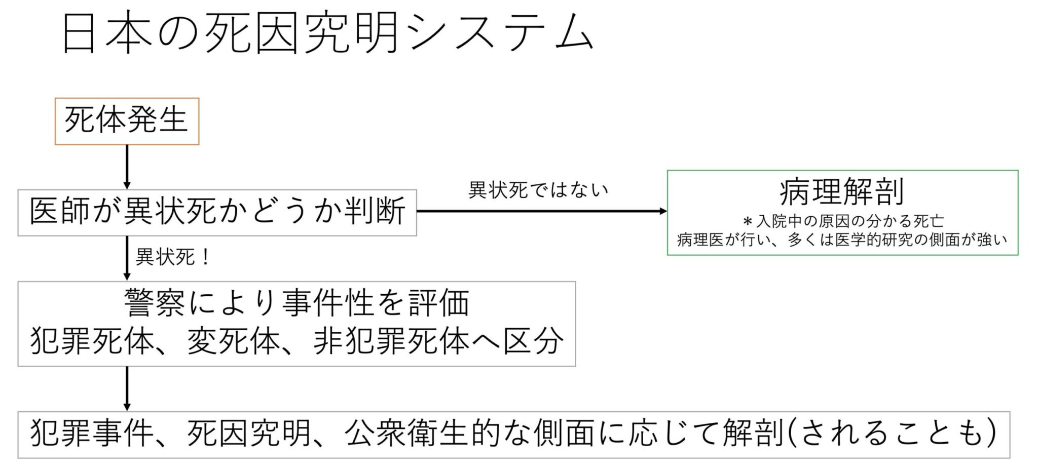 日本の法医学制度に潜む深い闇